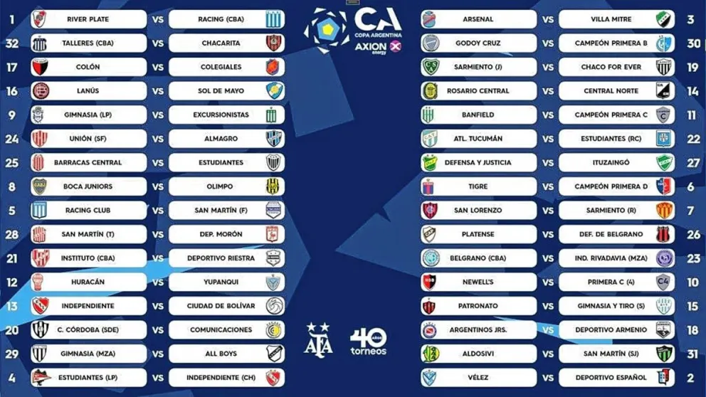 Así quedaron los cruces de la Copa Argentina 2023 tras el sorteo