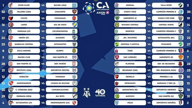Así quedaron los cruces de la Copa Argentina 2023 tras el sorteo ...