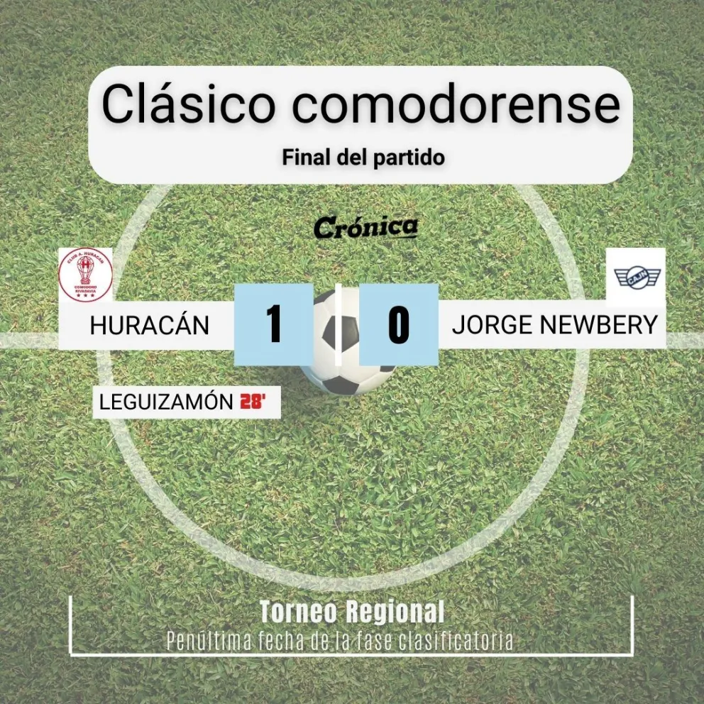 Se jugó el clásico comodorense con victoria para Huracán