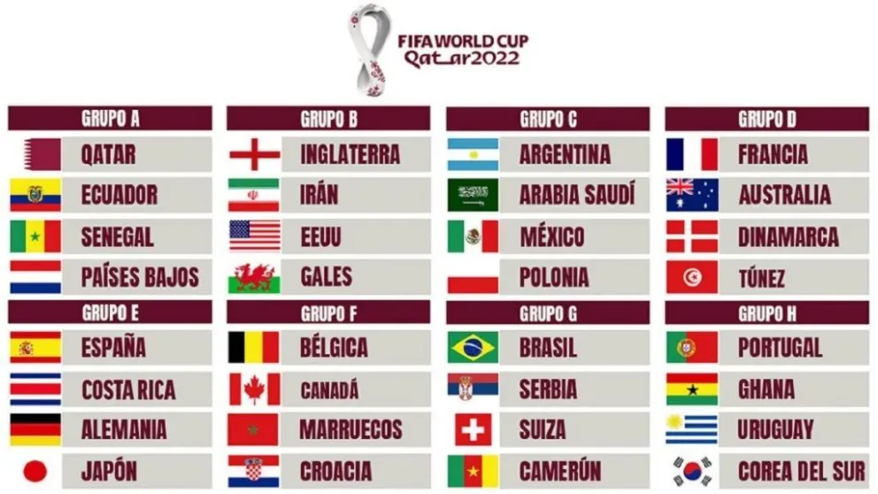 Cambian los horarios de los partidos en el Mundial Qatar 2022: habrá solo dos turnos por la tarde