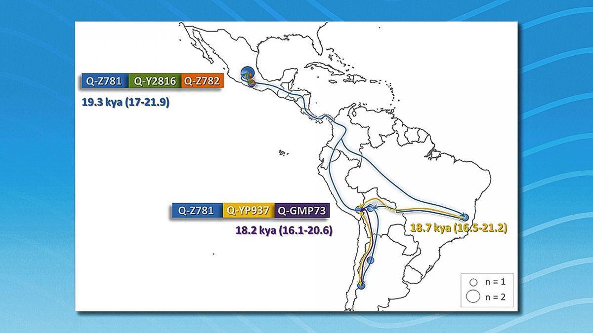 Evidencia genética revela que la ocupación humana de Sudamérica habría ocurrido hace más de 18 mil años