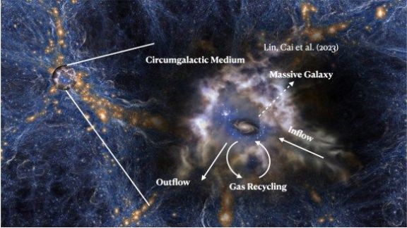 Científicos revelan cómo se formaron las galaxias masivas en el universo temprano